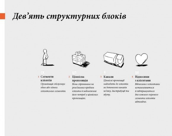 Створюємо бізнес-модель Створюємо бізнес-модель