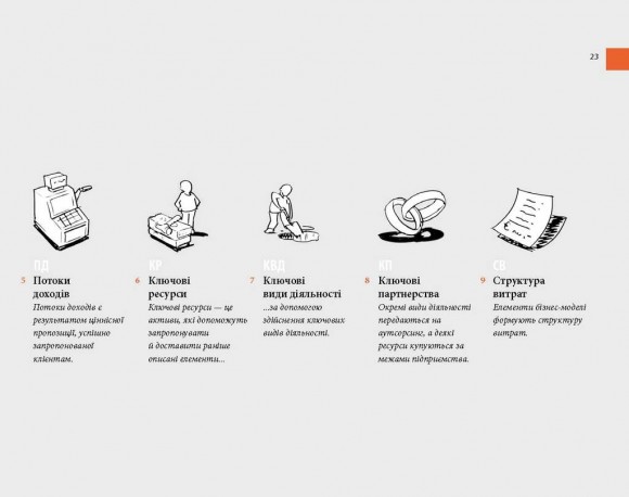 Створюємо бізнес-модель Створюємо бізнес-модель