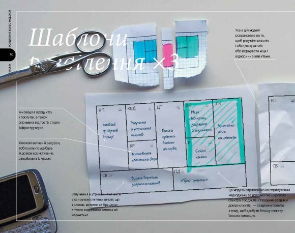 Створюємо бізнес-модель Створюємо бізнес-модель