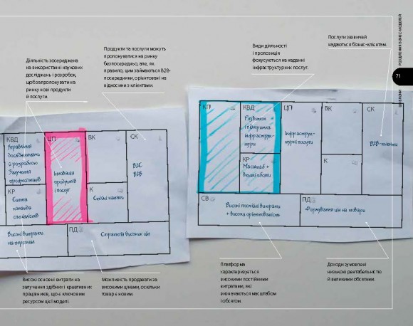 Створюємо бізнес-модель Створюємо бізнес-модель