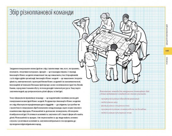 Створюємо бізнес-модель Створюємо бізнес-модель