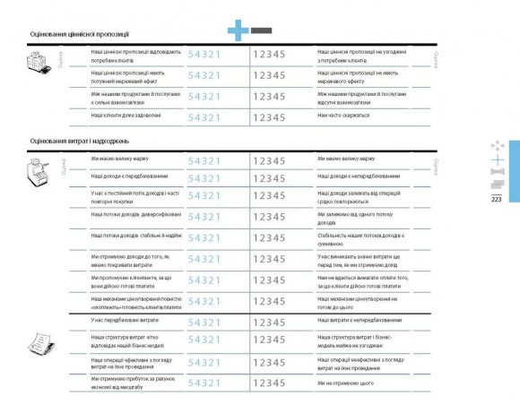 Створюємо бізнес-модель Створюємо бізнес-модель
