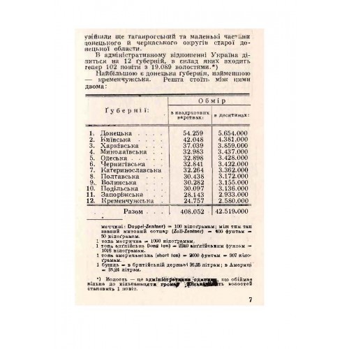Голод на Україні Голод на Україні